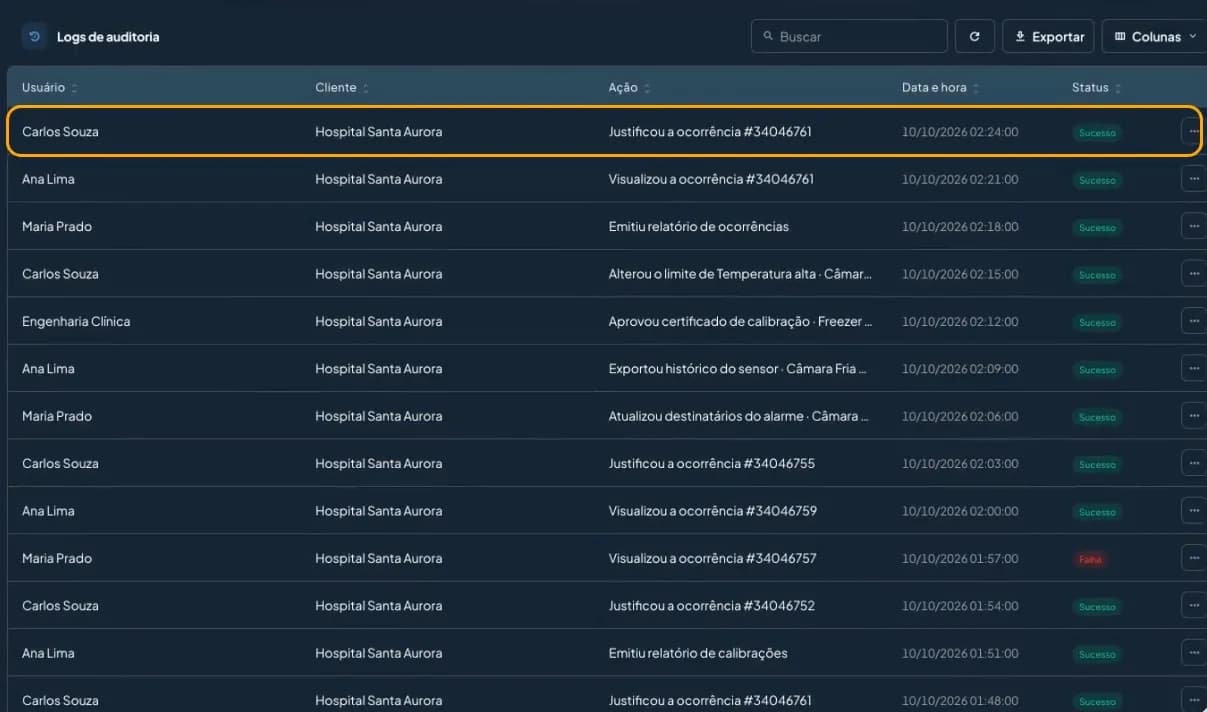 Log de auditoria do painel DROME com usuário, ação, data e status de cada registro