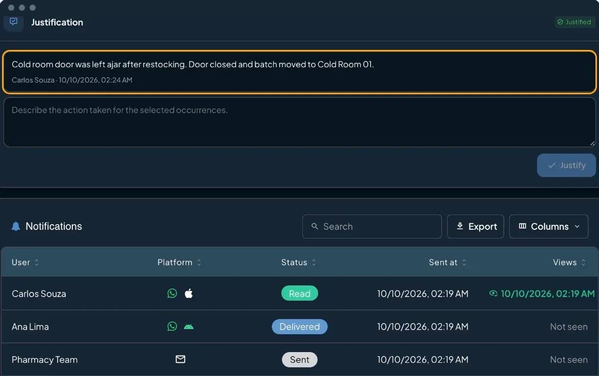 DROME dashboard event with the recorded justification and the notification list: user, channel, status and views