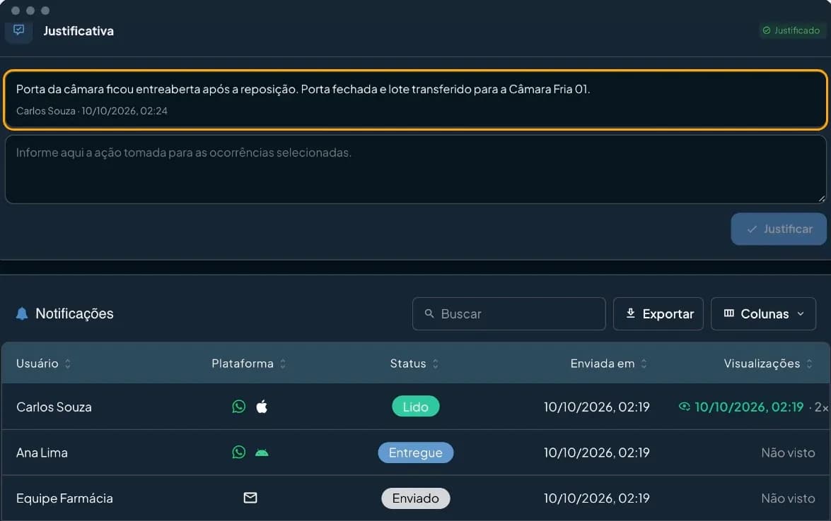 Ocorrência no painel DROME com a justificativa registrada e a lista de notificações: usuário, canal, status e visualização