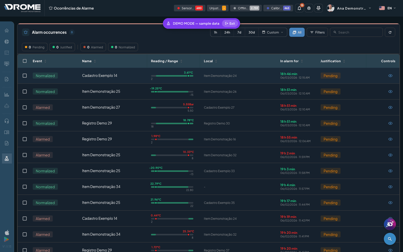 DROME platform alarm occurrences report, audit-ready